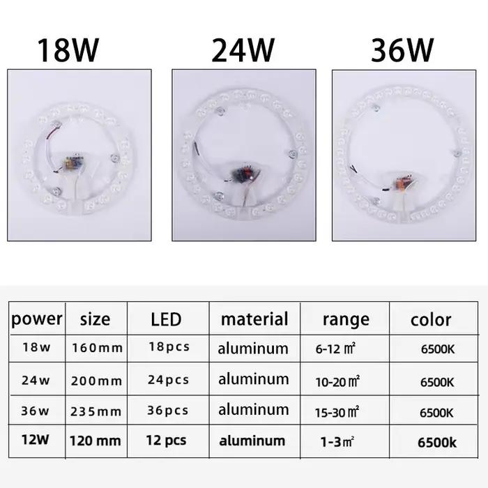 Panneau lumineux LED rond 12W/18W/24W/36W, Module AC220V Super lumineux, économie d'énergie, install
