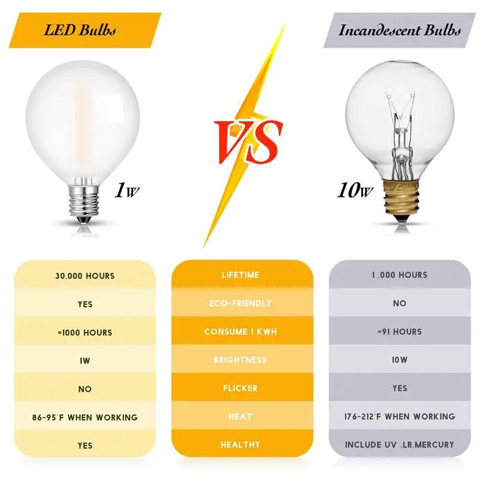 Ampoule LED Rétro G40 Frosted 1W Culot E12 220V, Verre Laiteux Type Boule de Golf, Blanc Chaud 2700K
