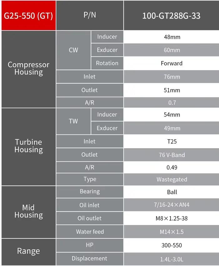 Turbo G25-550(GT)100-GT288G-33 100-GT288G-34, 1.4-3.0L, T25 A/R 0.49 0.64, 76mm, turbocompresseur à 