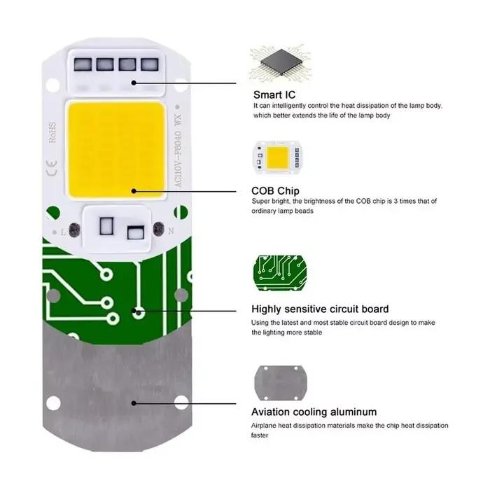 RnnTuu – puce LED COB 20W 30W 50W, 220V, sans pilote, perles de lampe LED pour projecteur à faisceau