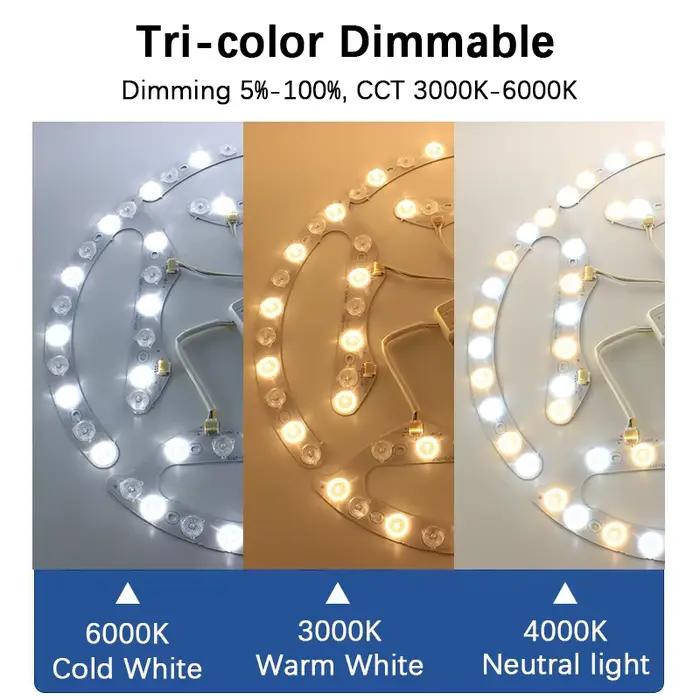 Module Led pour plafonniers gradation 220V panneau lumineux Led de remplacement 72W 96W Module d'éco