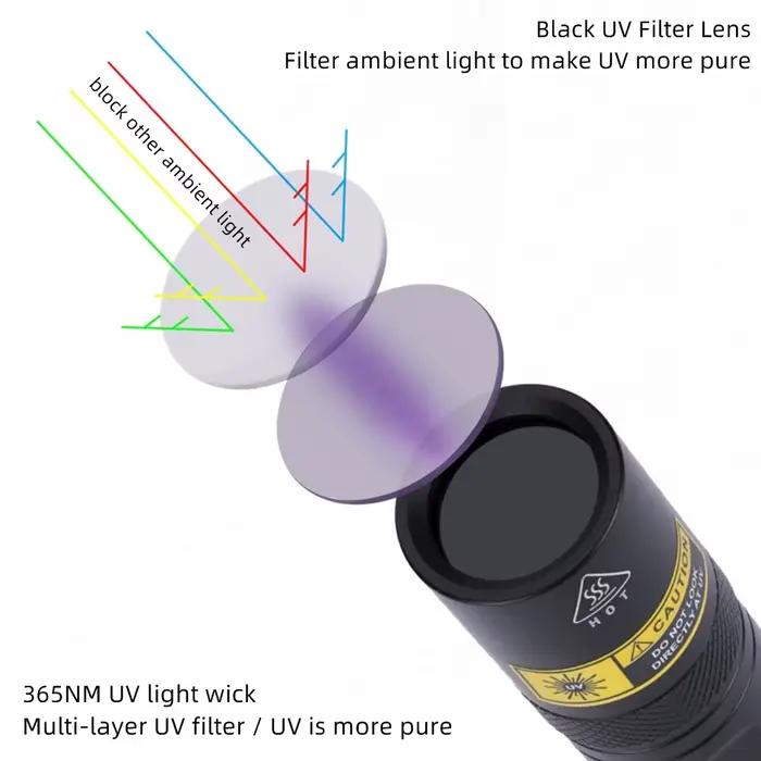 Alonefire SV77 10W 365nm lampe de poche UV lumière noire ultraviolette détecteur de mousse pour anim