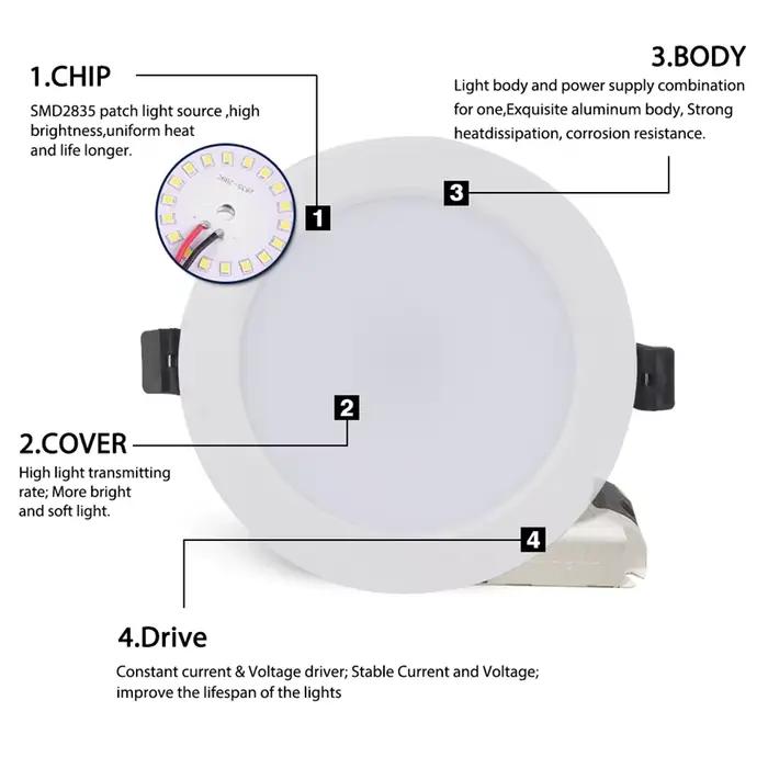 LED Downlight AC DC 12V 24V 36V encastré rond LED plafonnier 3W 6W 9W 12W 15W 18W 36W Spot éclairage