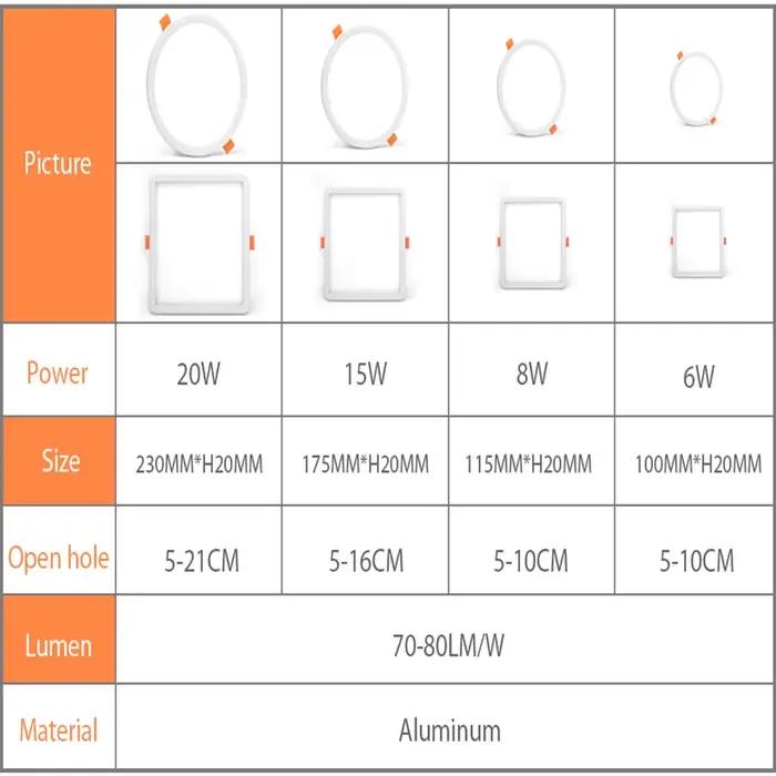 1 pièces AC 85-265V Ultra mince rond/carré panneau lumineux LED 6W 8W 15W 20W en aluminium plafond e