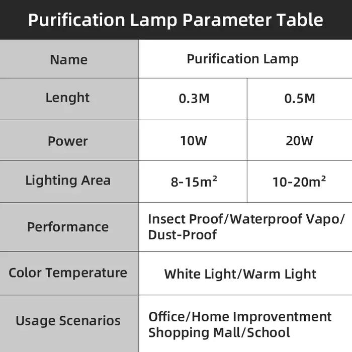 Lampe LED 10W 20W Plafonnier Moderne Blanc Salle à Manger Cuisine Chambre à Coucher Entrée Économie D'énergie Lampe De Bureau