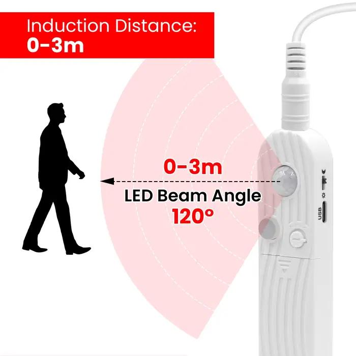 Bande lumineuse LED avec détecteur de mouvement 0,5m 1m 2m 3m, éclairage LED pour placard, alimenté par piles, applique murale pour TV, lits, escaliers, armoires, décoration intérieure