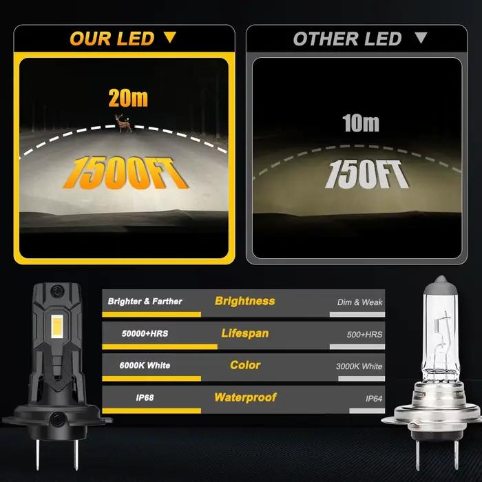 Ampoules LED H7 CANBUS pour voiture, 1200000LM, phare LED super puissant, sans fil, plug and play, 6000K, avec ventilateur de refroidissement rapide, phare H7
