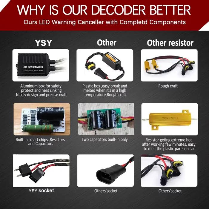 Décodeur LED Canbus H7 H8/H9/H11 H1 H3, résistance incessante, gratuit, anti-iode, pour voiture, lumières de sauna