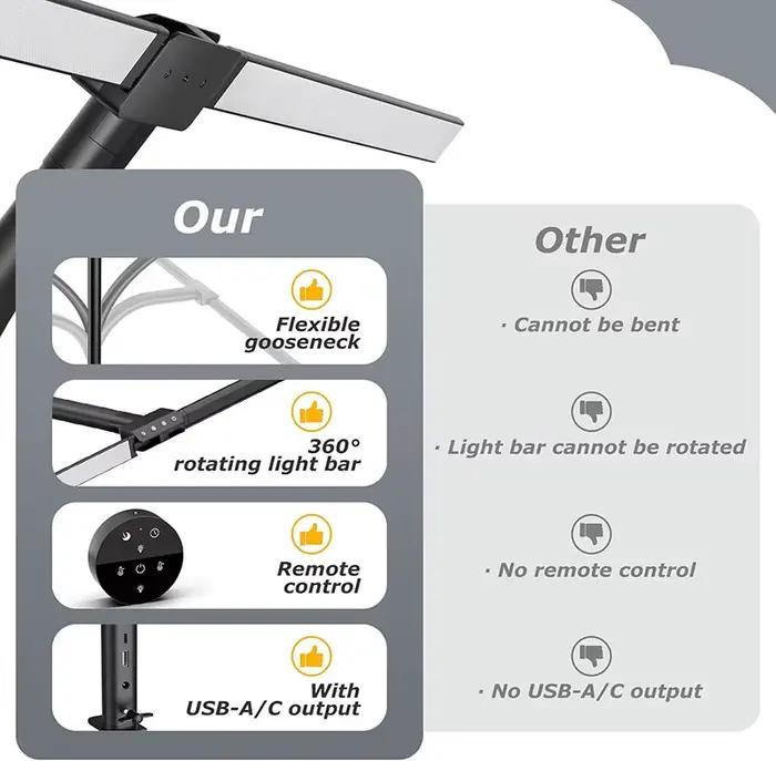 Lampe de bureau à Clip LED à Double tête