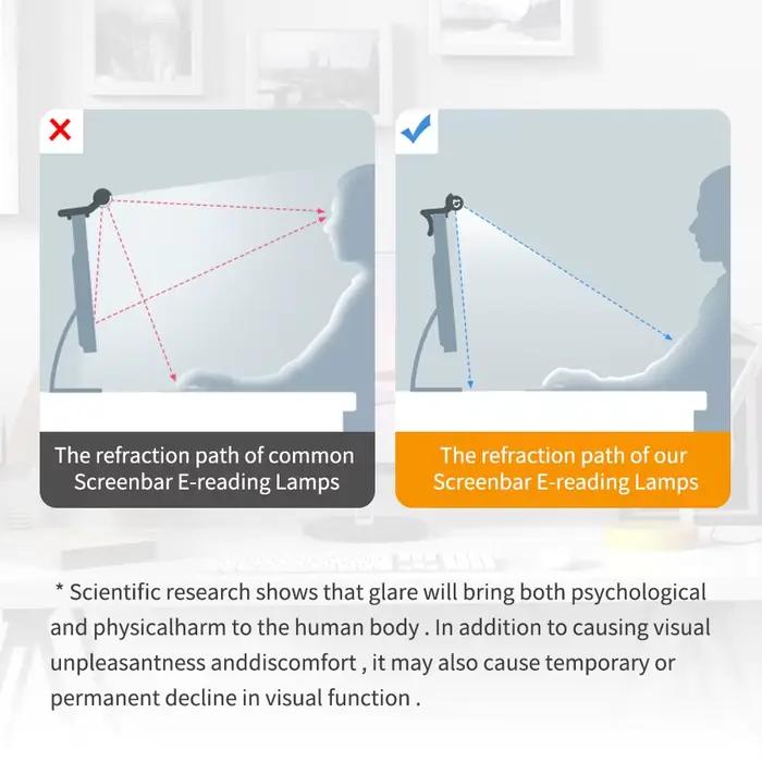 Barre lumineuse pour moniteur d'ordinateur