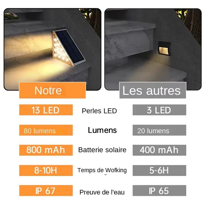 LED lumière solaire extérieure étape lampe lentille conception Super lumineux IP67 étanche antivol escalier