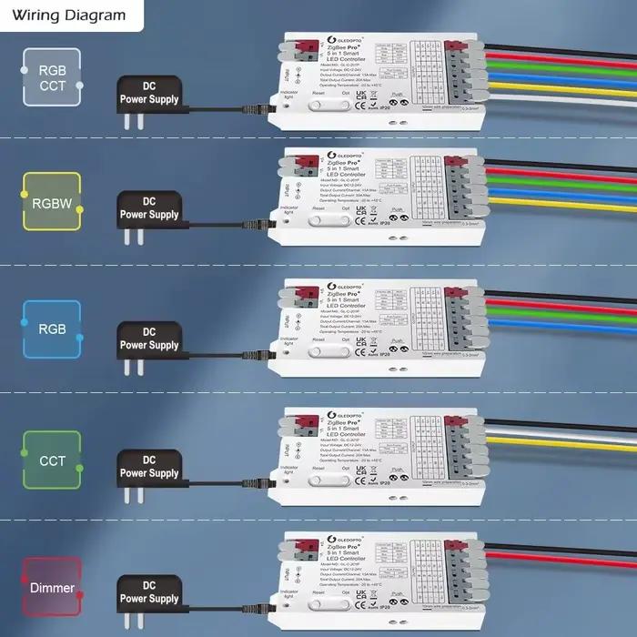 ZigBee3.0 Pro + 12V 24V 5 en 1 contrôleur de bande LED intelligent Max 20A couleur unique/CCT/RGB/RGBW/RGBCCT Tuya commande vocale GL-C-201P