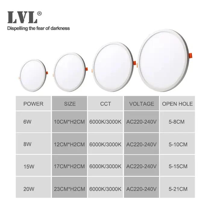 LED Downlight Ultra mince rond carré encastré lampe 6W 8W 15W 20W 220V intérieur salle de bain plafond LED Spot