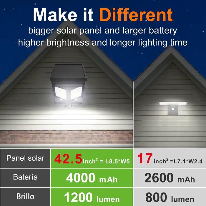 Lampe solaire d'extérieur intelamp avec deux capteurs de mouvement, projecteur de sécurité 4000mAh, étanche, pour jardin, garage, cour, chemin