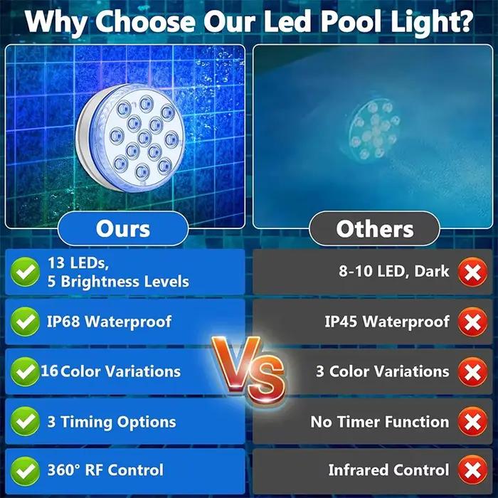 Lumière sous-marine à 13 LED étanche IP68 pour piscine, fontaine, vase, aquarium et décoration de mariage